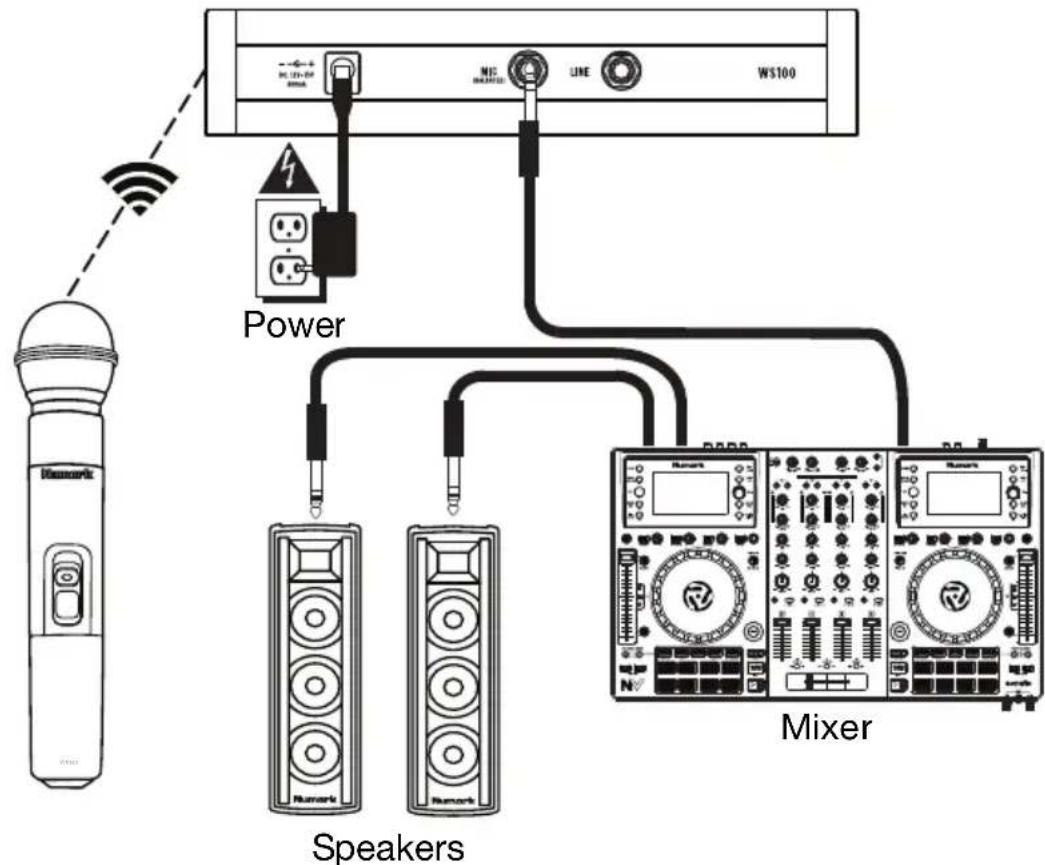 NUMARK WS100 - Connection - 1