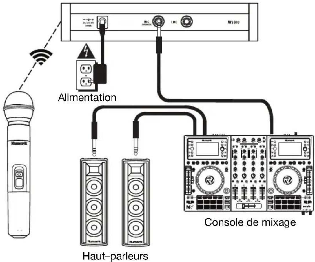 NUMARK WS100 - Scheme de connexion - 1