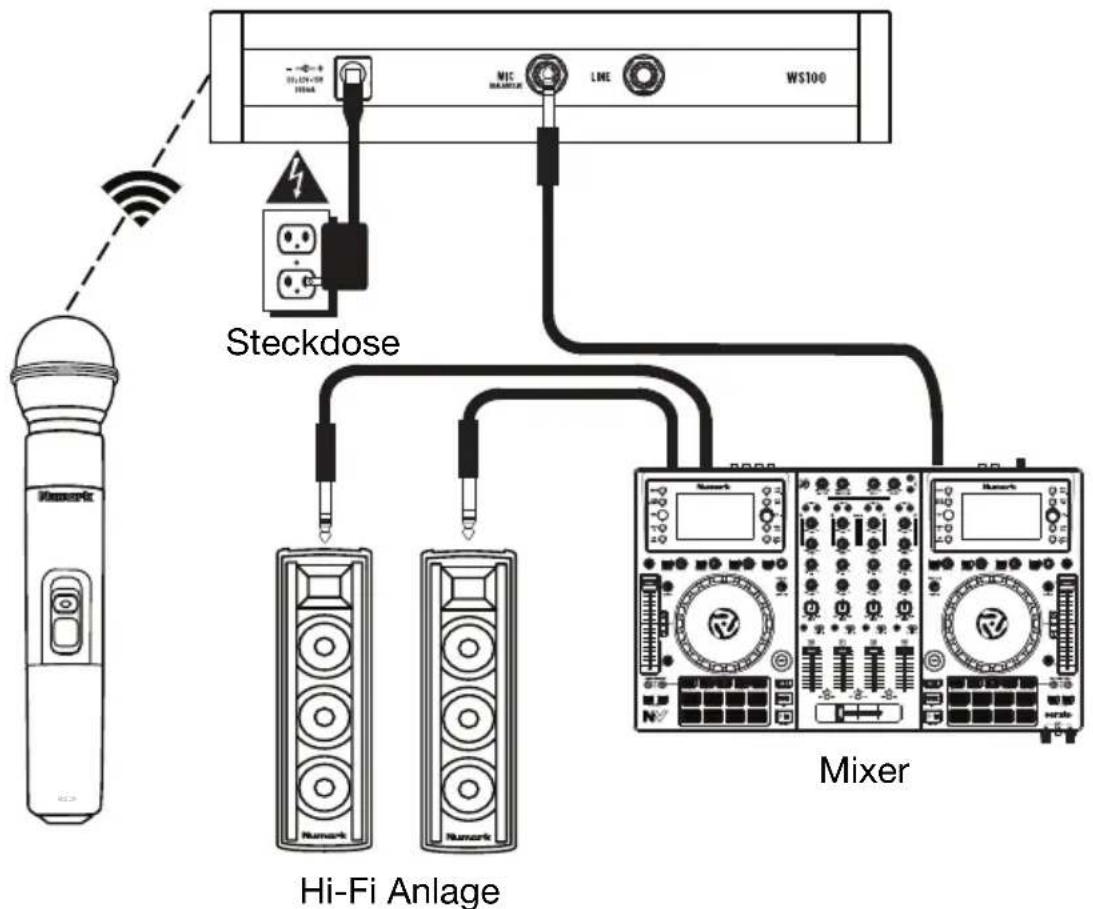 NUMARK WS100 - Anschlussdiagramm - 1
