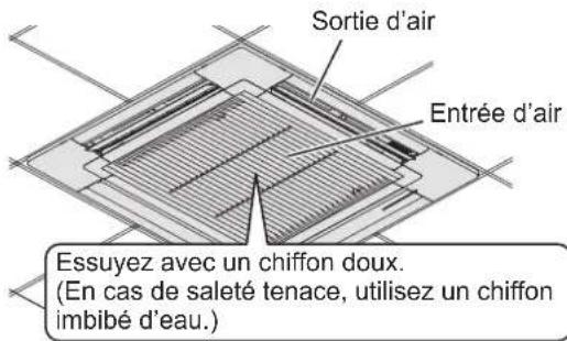 PANASONIC S160MU2E5B - PRÉCAUTION - 1