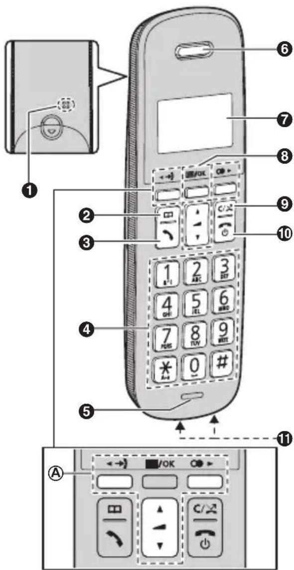 PANASONIC KXTGB610 - Combiné - 1