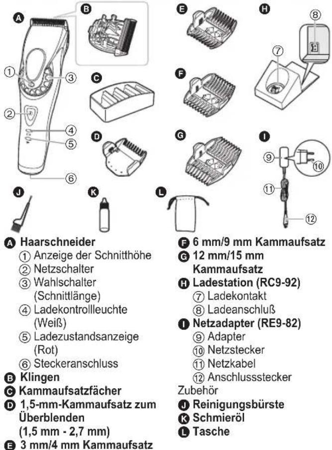 PANASONIC ERDGP86 - Bezeichnung der Bauteile - 1