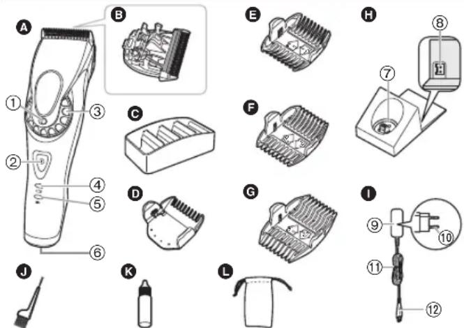 PANASONIC ERDGP86 - Identificazione dei componenti - 1