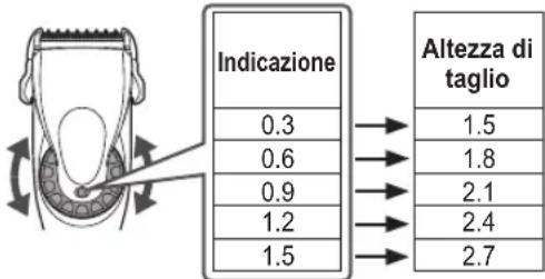 PANASONIC ERDGP86 - Impostazione della lunghezza di taglio - 2
