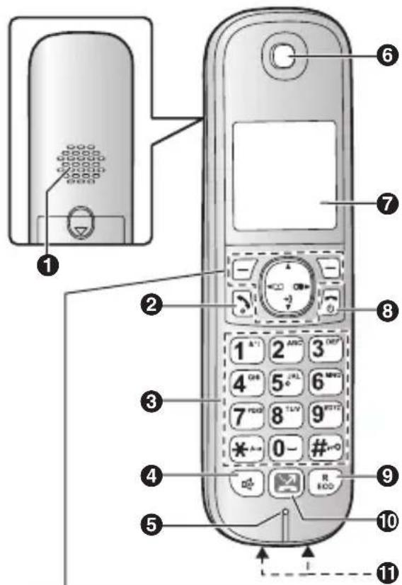 PANASONIC KXTG6861 - Combiné - 1