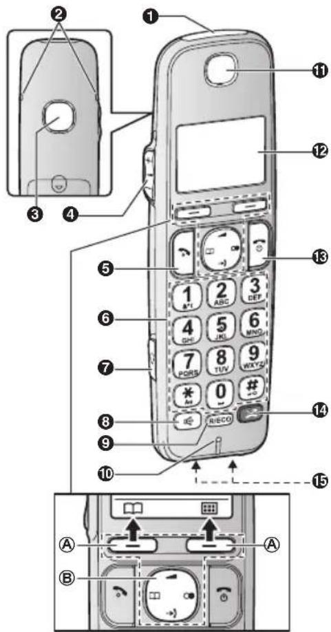 PANASONIC KXTGE250 - Combé - 1