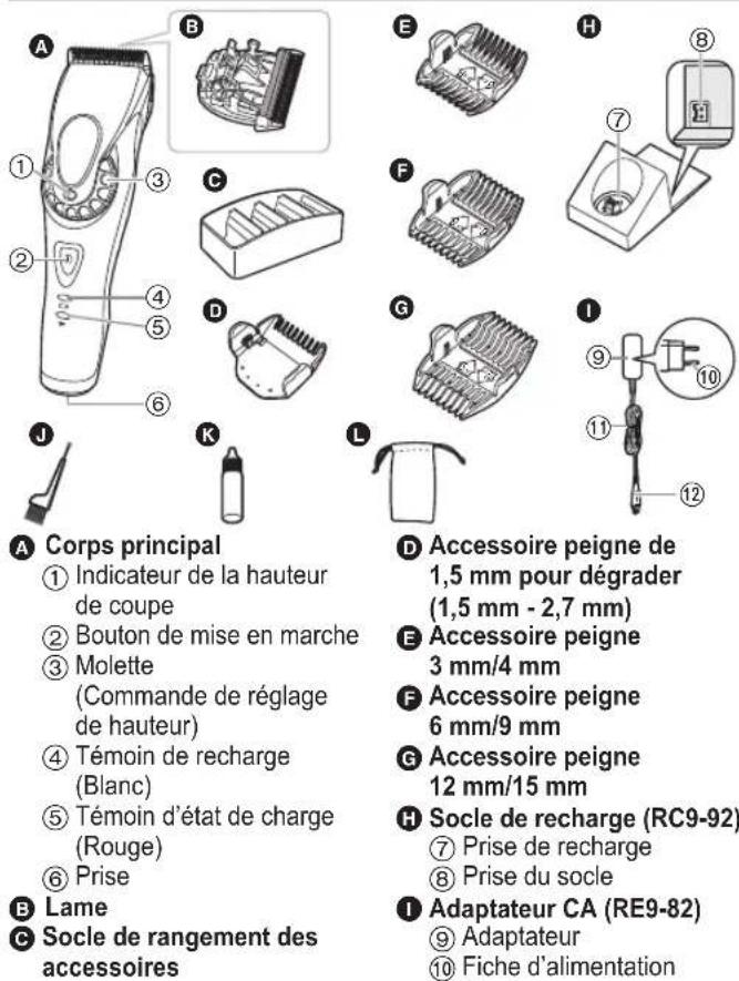 PANASONIC ERFGP86 - Identification des composants - 1