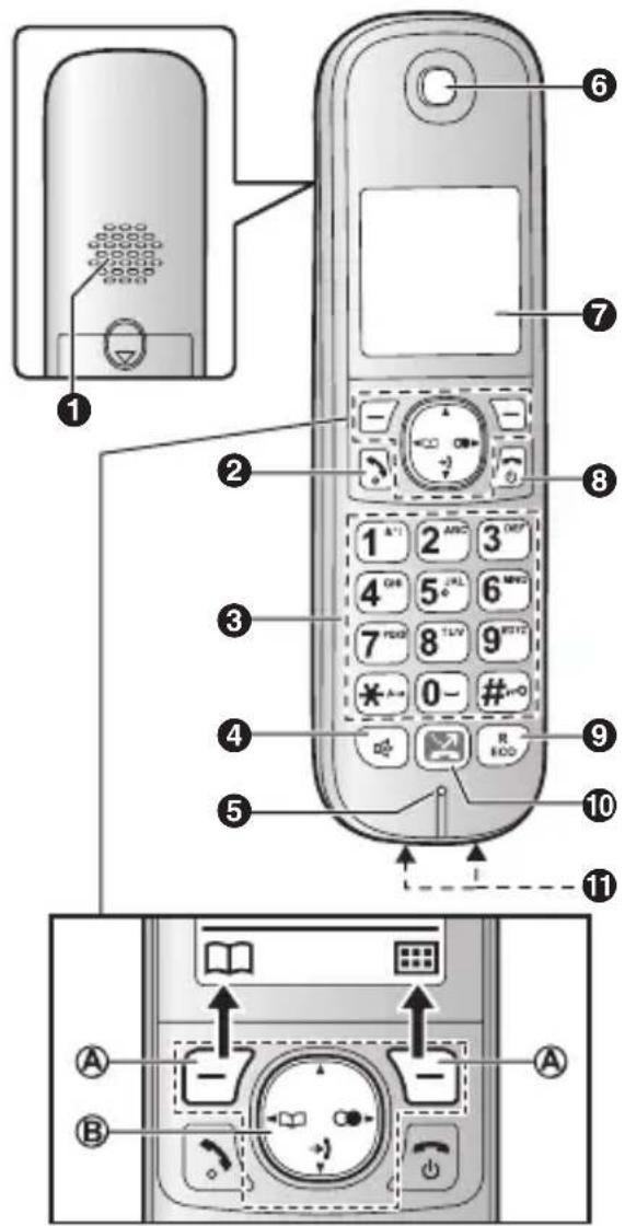 PANASONIC KXTG6862 - Base - 3