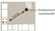 CHACON LB34236 - 1- Positionnement - 4