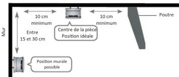 CHACON LB34236 - 3- Instructions d'installation - 1