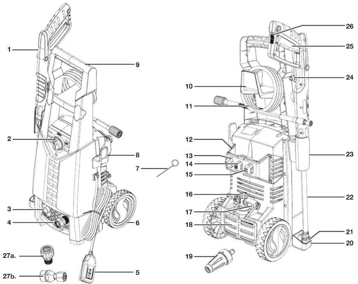 Sun Joe SPX2598ELT - Know Your Electric Pressure Washer - 1