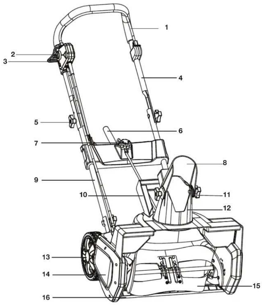 Snow Joe SJ624ERM - Apprenez à connaître cette souffleuse à neige - 1