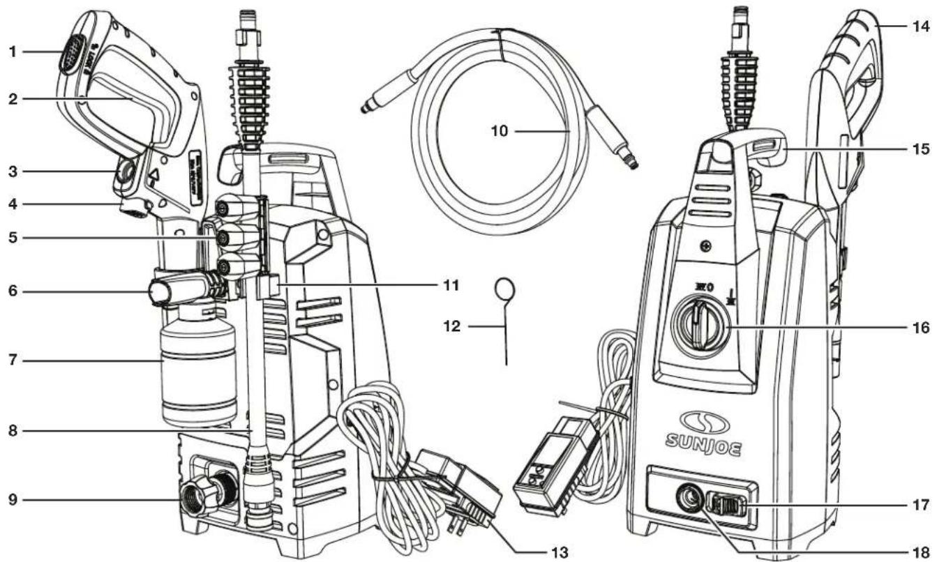 Sun Joe SPX1050 - Apprenez à很好地 connaître votre nettoyeur haute pression électrique - 1