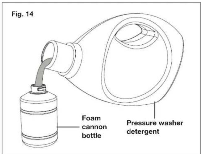 Sun Joe SPX1050 - Working with Detergents - 2