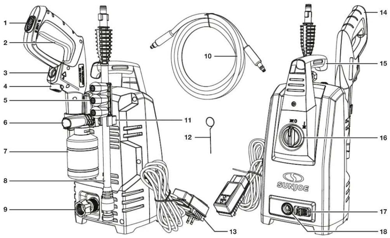Sun Joe SPX1050 - Know Your Electric Pressure Washer - 1