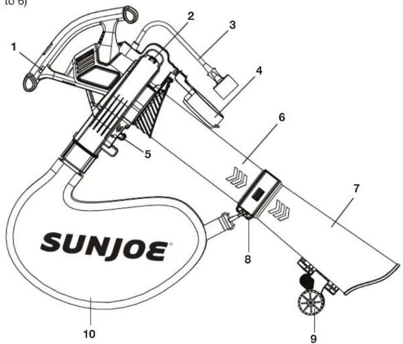 Sun Joe SBJ606EGASJB - Know Your Electric Blower/Vacuum/Mulcher - 1