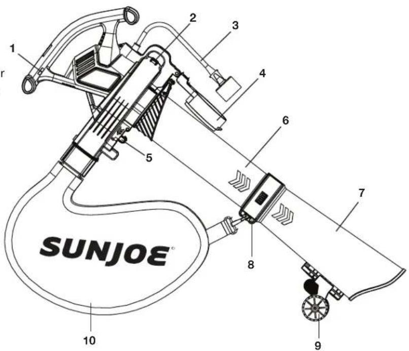 Sun Joe SBJ606EGASJB - Apprenez à很好地 connaître votre souffleur aspiro-broyeur électrique - 1