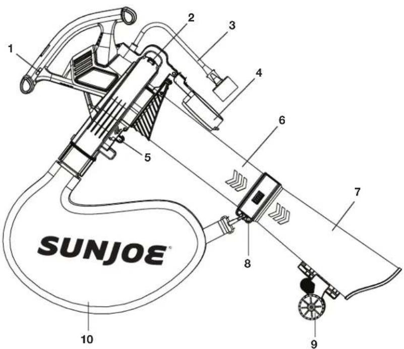 Sun Joe SBJ606EGASJB - Conozca su sopladora/ aspiradora/ trituradora electrica - 1