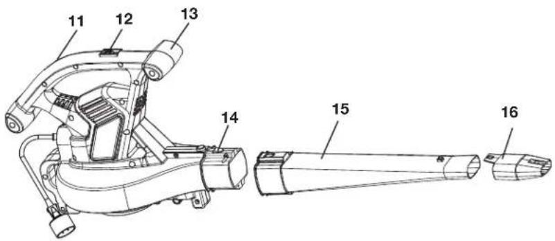 Sun Joe SBJ606EGASJB - Know Your Electric Blower/Vacuum/Mulcher - 2
