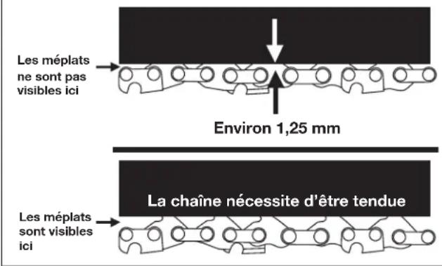 Sun Joe 24VX2CS16MAX - Tension de chaîne - 1