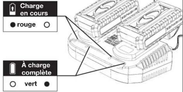 Sun Joe 24VX2CS16MAX - Comment charger les batteries - 3