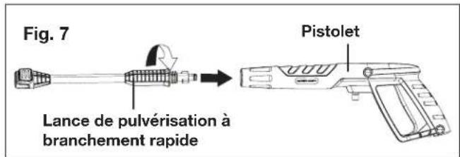Fig. 7 Lance de pulvérisation à branchement rapide Pistolet