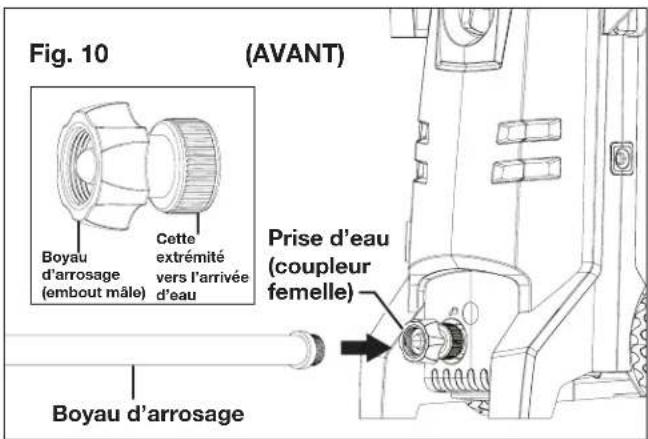Fig. 10 (AVANT) Boyau d'arrosage (embout mâle) Cette extrémité vers l'arrivée d'eau Prise d'eau (coupleur femelle) Boyau d'arrosage