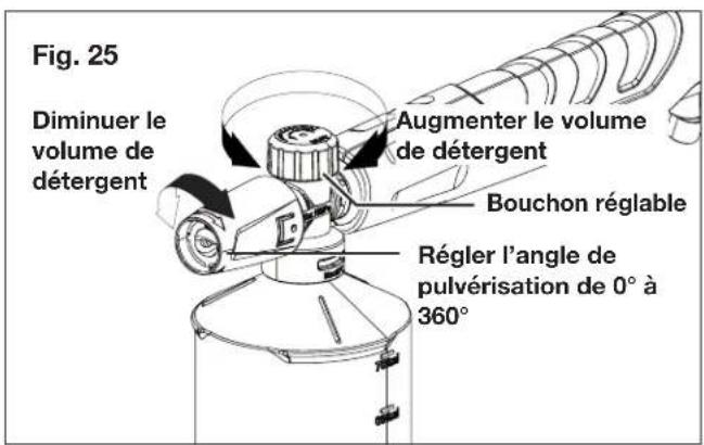 Fig. 25 Diminuer le volume de détergent Augmenter le volume de détergent Bouchon réglable Régler l'angle de pulvérisation de 0° à 360°