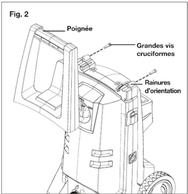 Fig. 2 Poignée Grandes vis cruciformes Rainures d'orientation