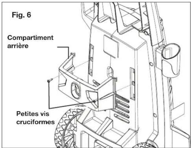 Fig. 6 Compartment arrière Petites vis cruciformes