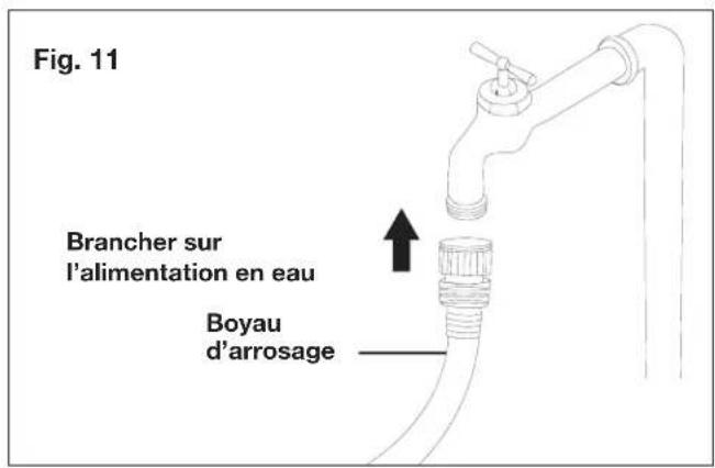 Fig. 11 Brancher sur l'alimentation en eau Boyau d'arrosage