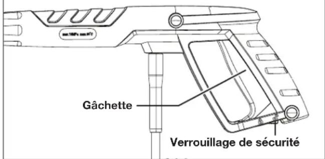 Gâchette Verrouillage de sécurité