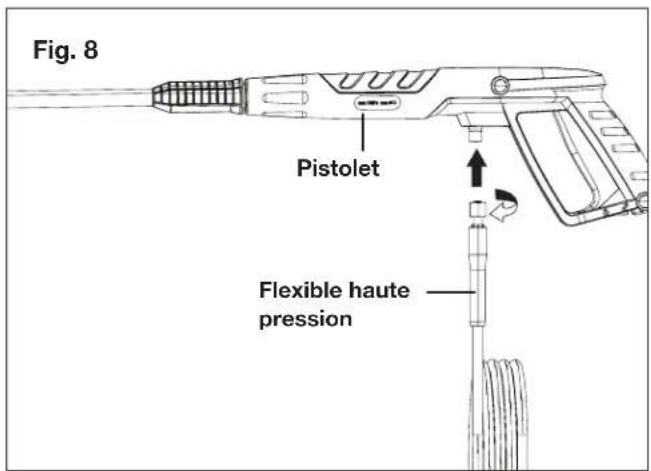 Fig. 8 Pistolet Flexible haute pression
