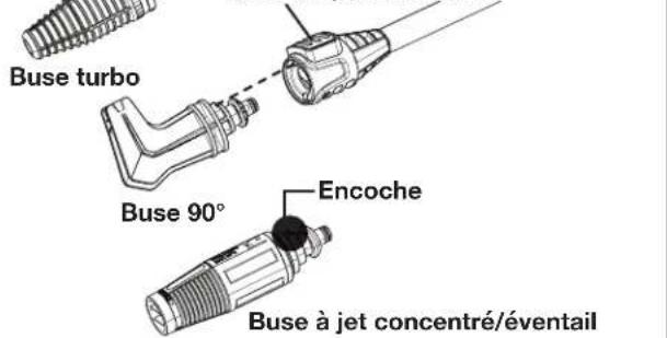 Buse turbo Buse 90° Encoche Buse à jet concentré/éventail