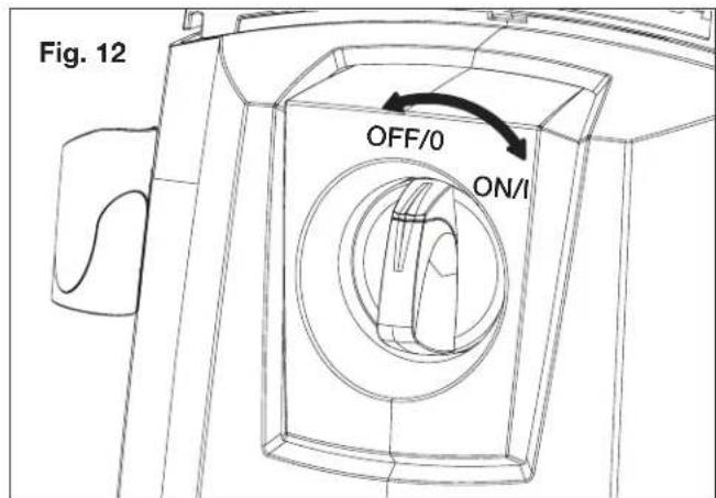 Fig. 12 OFF/0 ON/I