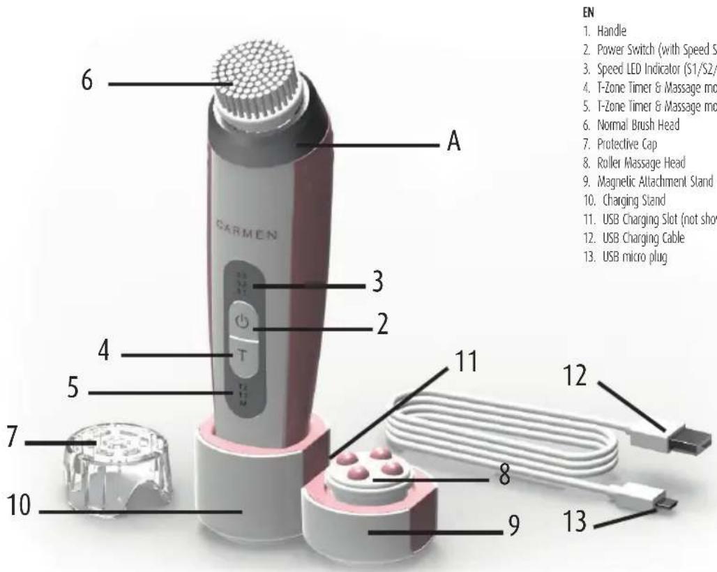 Carmen Sonic FC1800 - 1