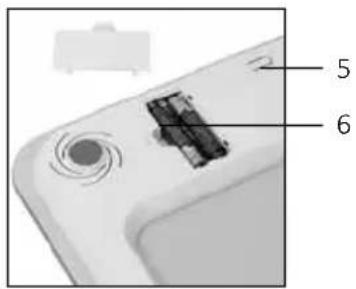 Carmen CBS0301W - Appliance description - 1
