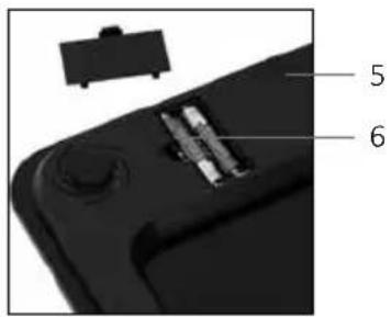 Carmen CBS0301B - Appliance description - 1