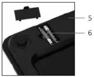 Carmen CBS0301B - Beschreibung des Geräts - 1