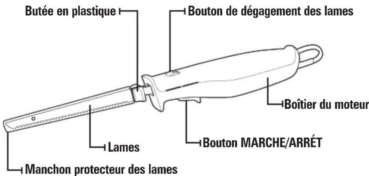 PROCTOR SILEX 74311PS - Pièces et caractéristiques - 1
