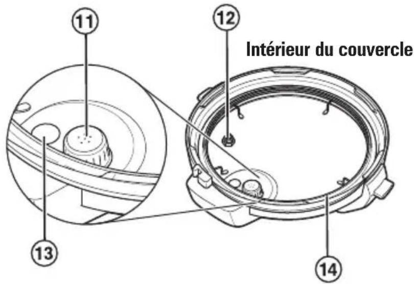PROCTOR SILEX 34503 - Pièces et caractéristiques (suite) - 1