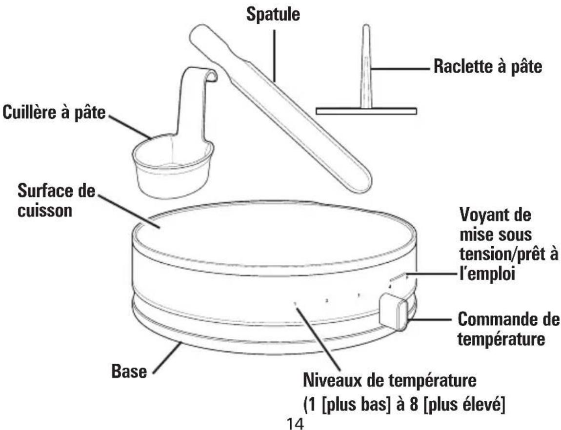 PROCTOR SILEX 38400PS - Attention: surface CHAUBE: la - 1