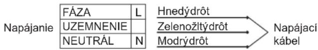 CANDY CHW74WXALG - SICHERHEITSHINWEISE - 1