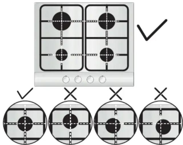 CANDY CHW74WXALG - UTILISATION DE LA TABLE - 1