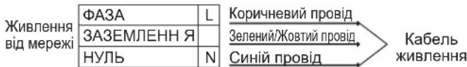 CANDY CHW74WXALG - ЕЛЕКТРИЧНЕ ПІДКЛЮЧЕННЯ - 1