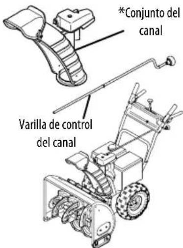 TROY-BILT Arctic Storm 3010 XP - ESTILOS DE CONTROL DEL CANAL - 2