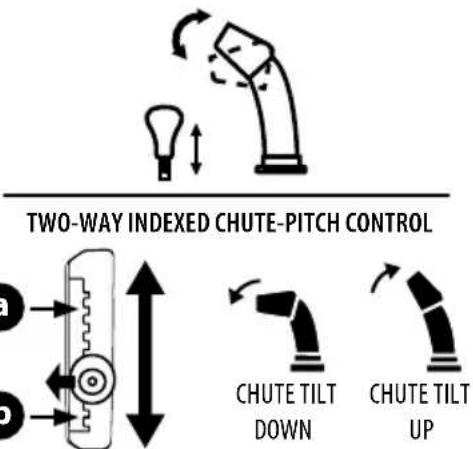 TROY-BILT Arctic Storm 3010 XP - CHUTE-PITCH CONTROL (IF EQUIPPED) - 1
