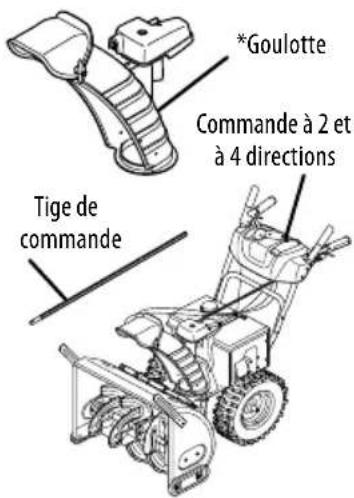 TROY-BILT Arctic Storm 3010 XP - TYPES DE COMMANDE DE GOULOTTE - 3