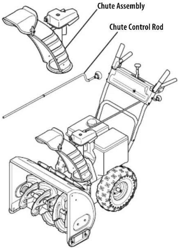 TROY-BILT Arctic Storm 3010 XP - OVERHEAD CHUTE ROTATION CONTROL W/ MANUAL PITCH - 1
