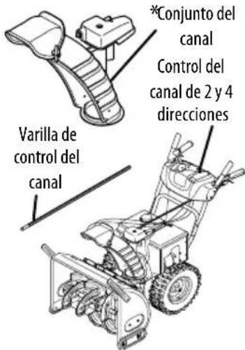 TROY-BILT Arctic Storm 3010 XP - ESTILOS DE CONTROL DEL CANAL - 3